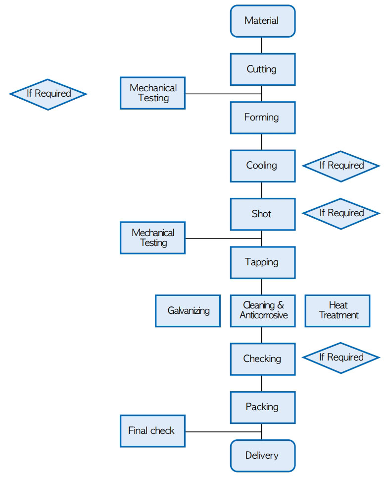 flowchart_img